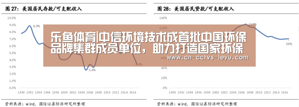 乐鱼体育|中信环境技术成首批中国环保品牌集群成员单位,助力打造国家环保品牌(图1) 乐鱼VIP注册app下载