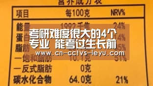 考研难度很大的4个专业 能考过生长前途都很好 再难也要坚持【乐鱼体育】(图2) 乐鱼体育